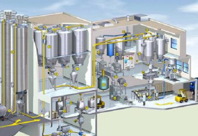 粉體氣力輸送設(shè)備.png 粉體氣力輸送設(shè)備.png