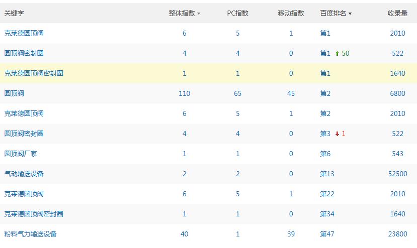 圓頂閥相關(guān)產(chǎn)品普遍提升.jpg 圓頂閥相關(guān)產(chǎn)品普遍提升.jpg